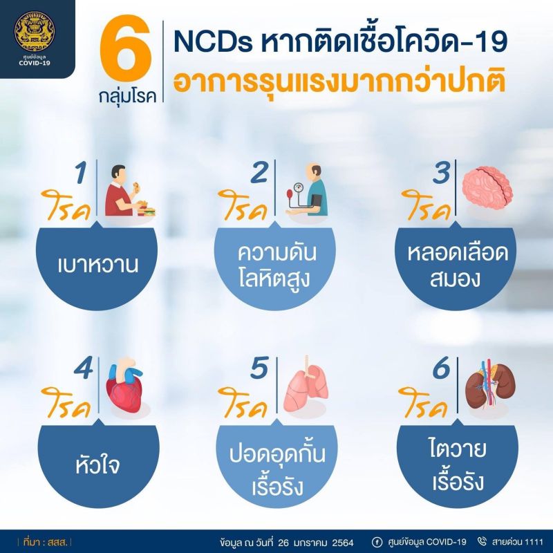6 กลุ่มโรค NDC's